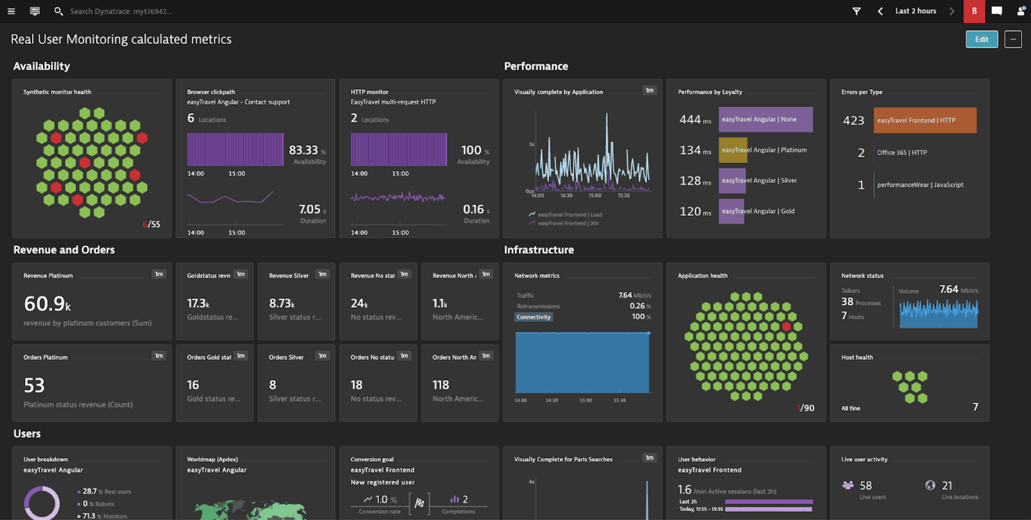 Dynatrace screenshot - Le 10 Migliori Soluzioni Software per la Sicurezza Informatica Recensite per il 2026