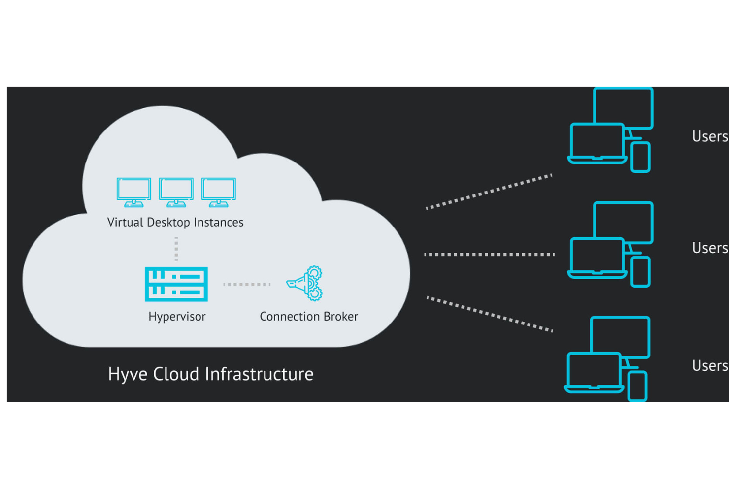 Hyve Managed Hosting screenshot - Le 10 Migliori Aziende di Servizi Cloud Recensite per il 2026