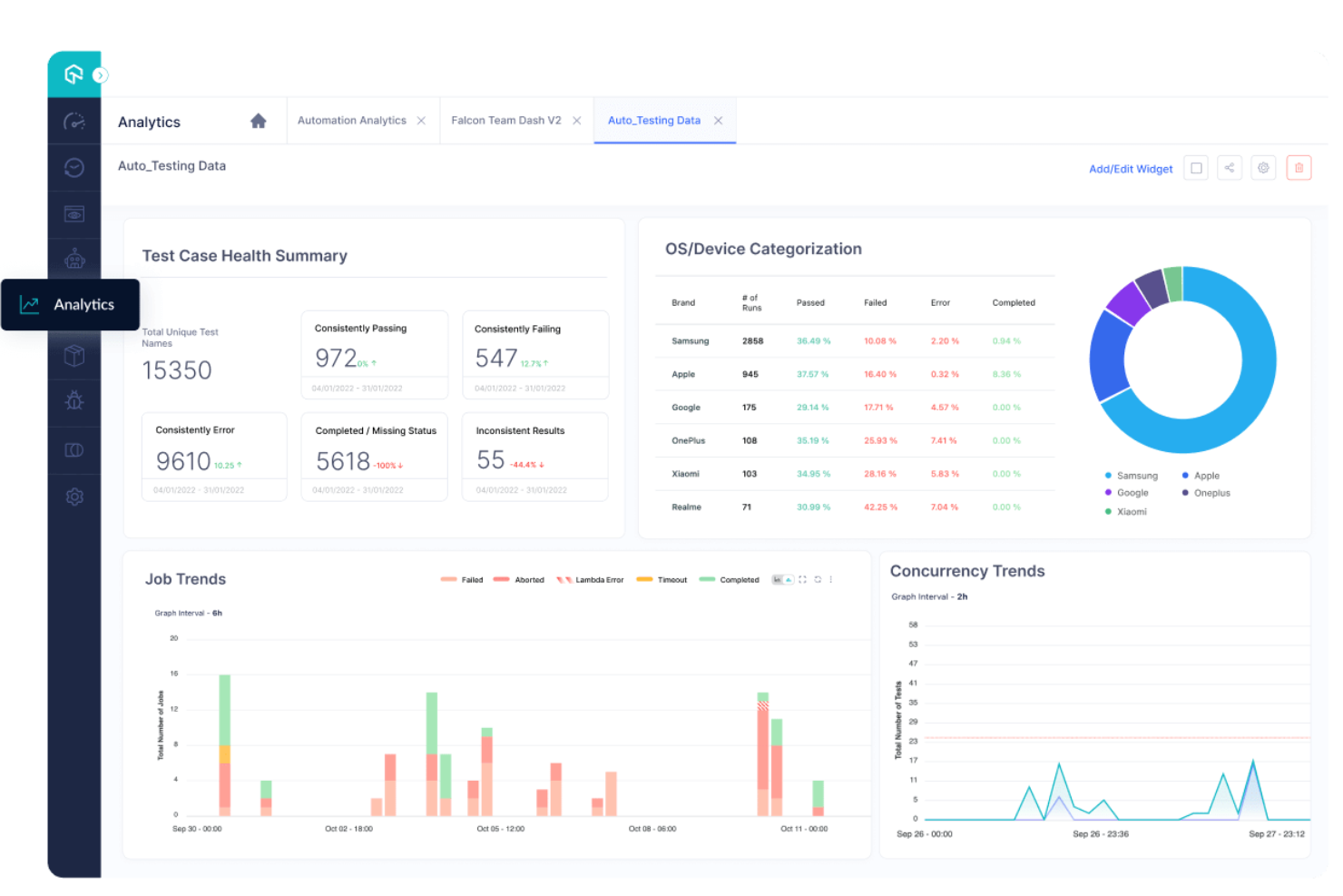 TestMu AI screenshot - 10 Migliori Strumenti di Reportistica Automatizzata Recensiti per il 2026