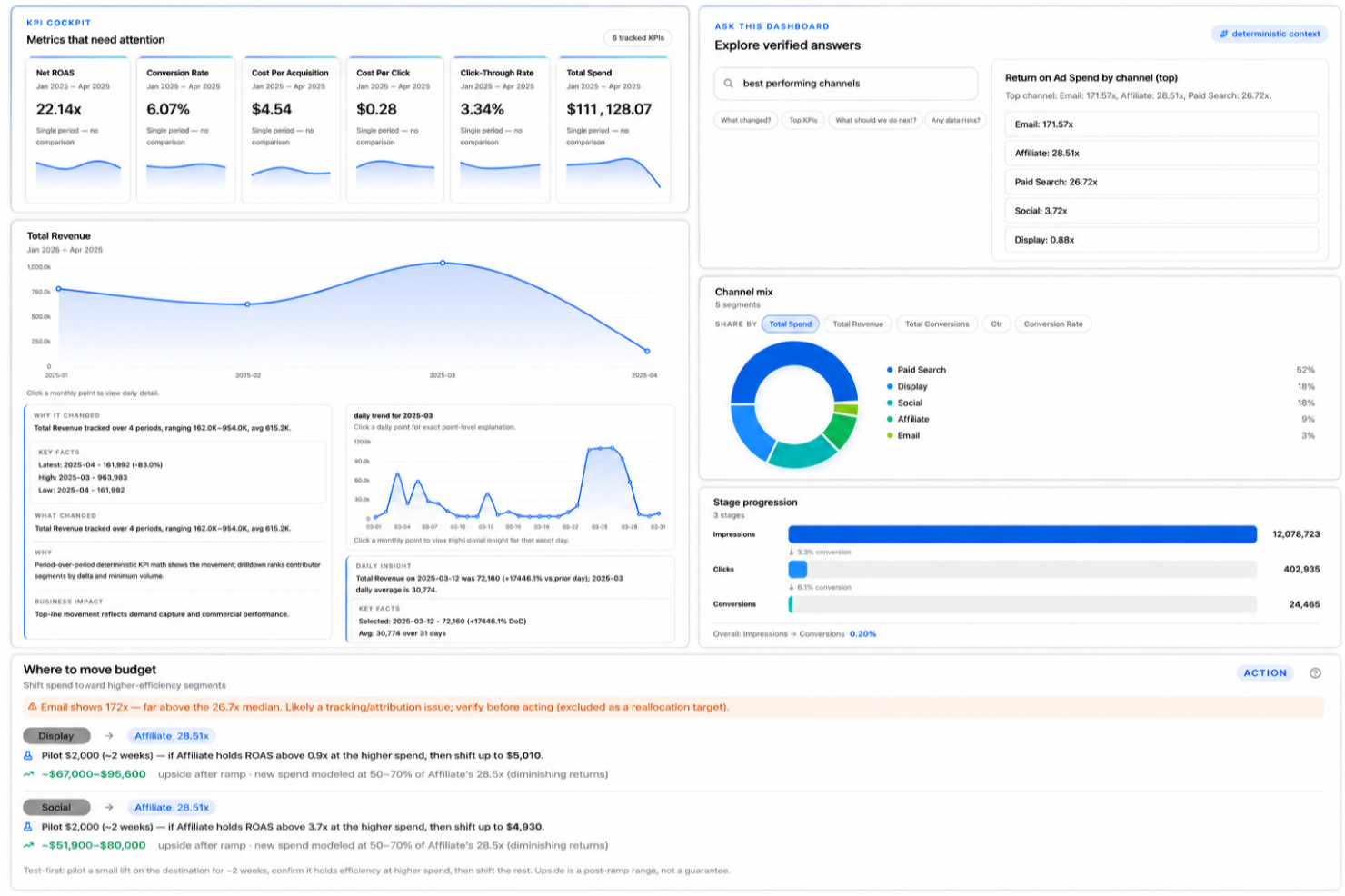 Signara screenshot - 10 Migliori Strumenti di Reportistica Automatizzata Recensiti per il 2026