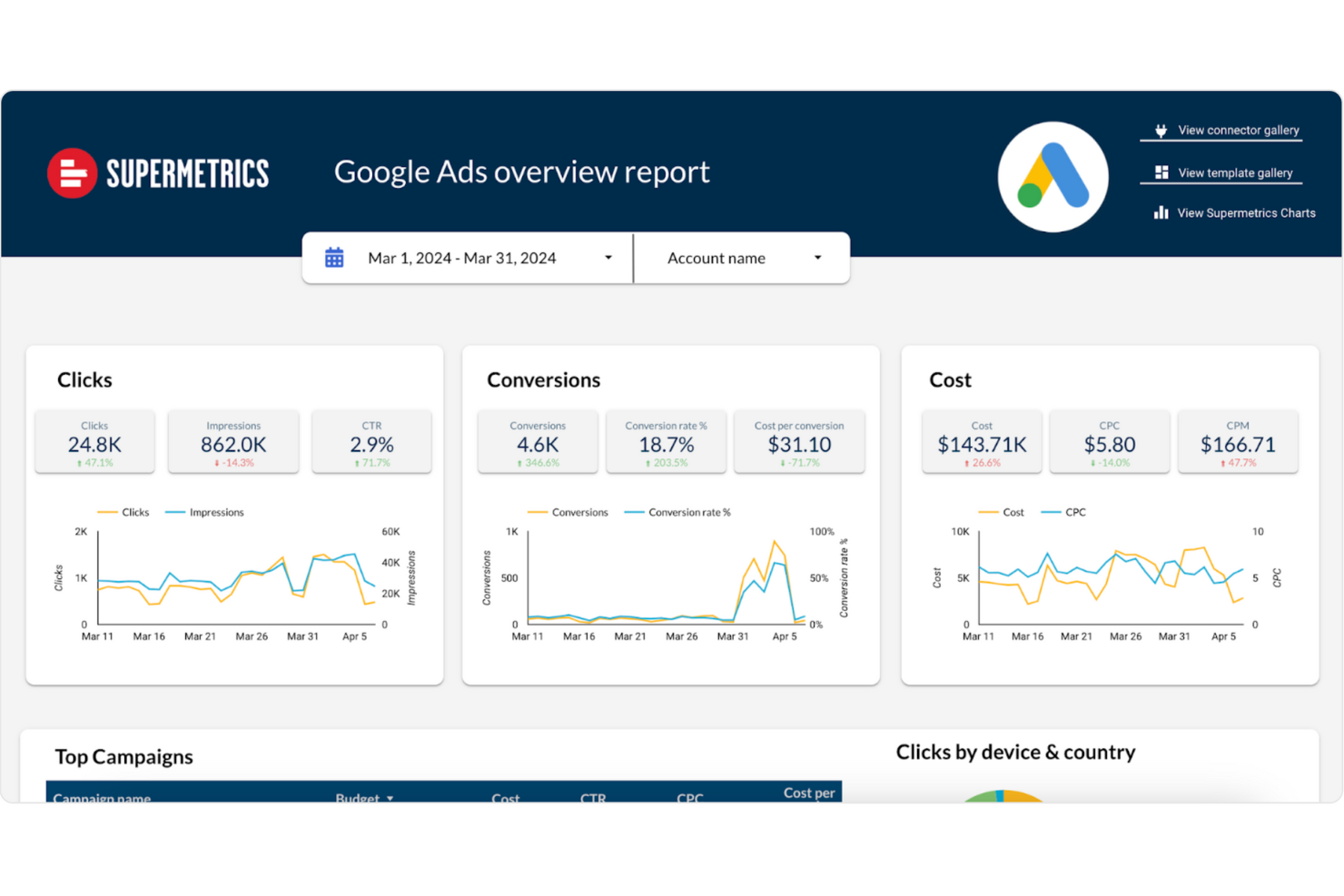 Supermetrics screenshot - 10 Migliori Strumenti di Reportistica Automatizzata Recensiti per il 2026