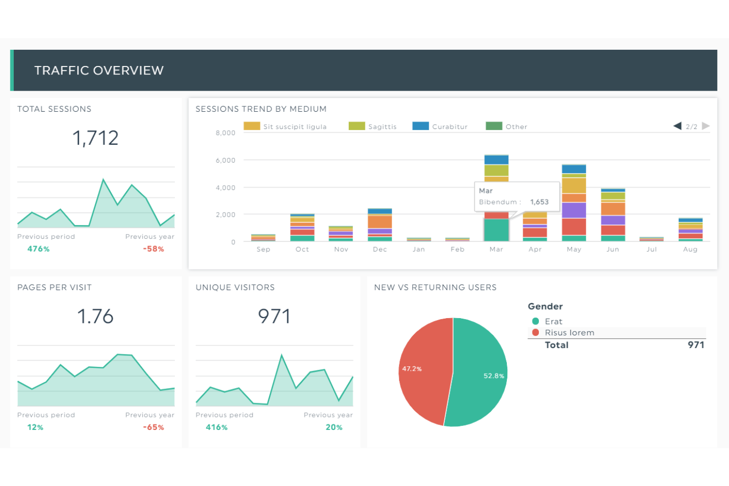 DashThis screenshot - 10 Migliori Strumenti di Reportistica Automatizzata Recensiti per il 2026