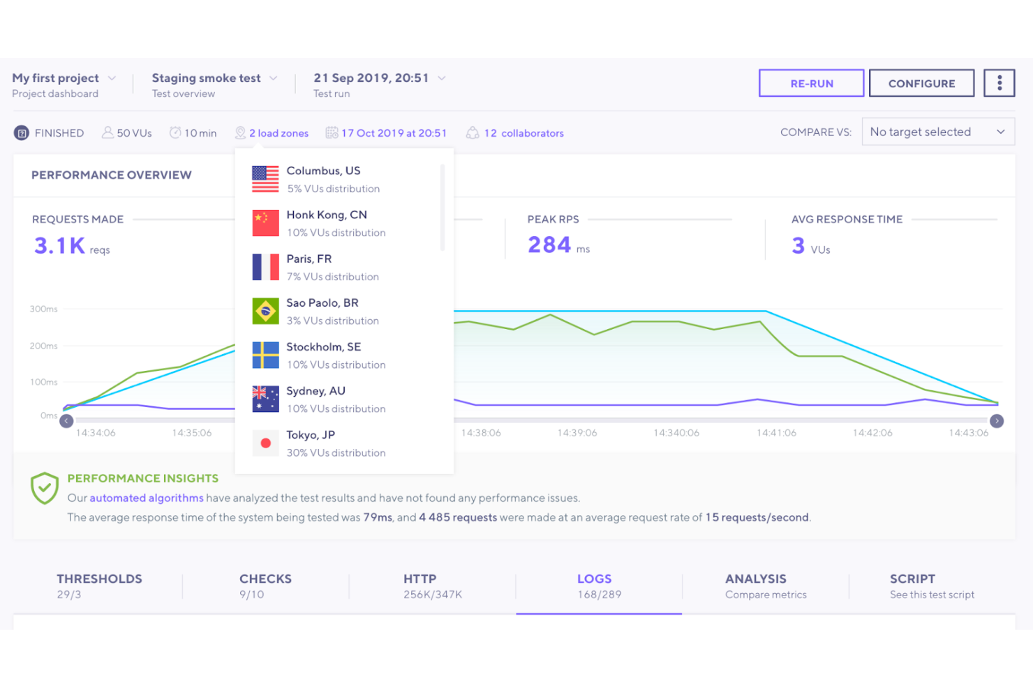 k6 screenshot - 10 Migliori Strumenti di Test DevOps Recensiti per il 2026