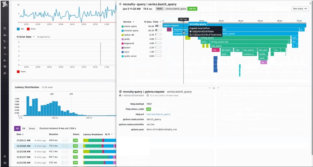 Datadog screenshot - I 10 migliori software di allerta IT del 2026