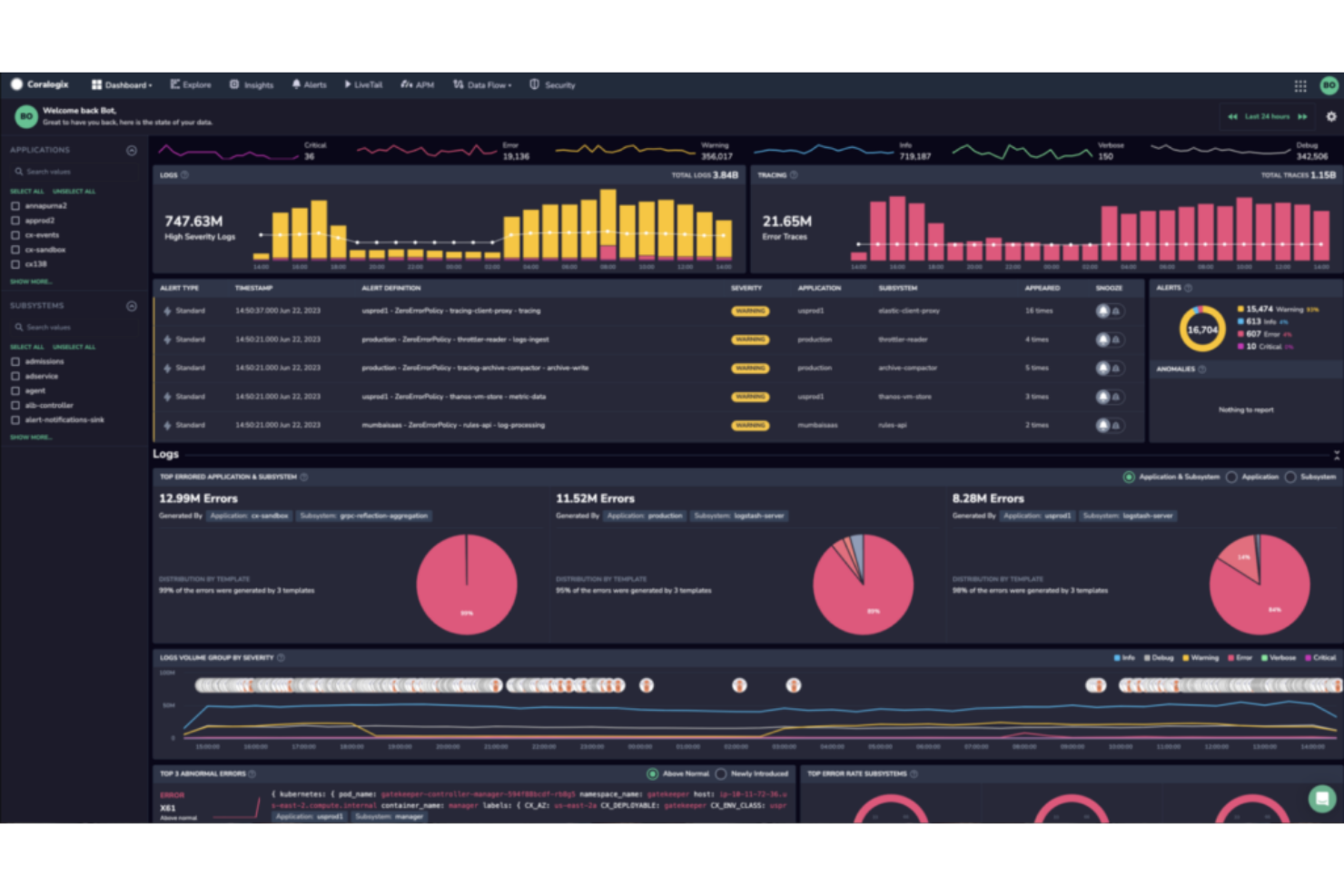Coralogix screenshot - I 10 migliori software di monitoraggio aziendale del 2026