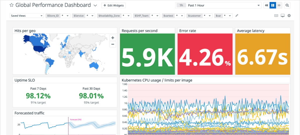 Datadog screenshot - La tua guida ai 10 migliori strumenti di monitoraggio delle API del 2026