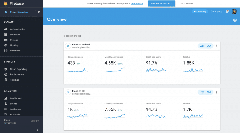 Firebase screenshot - I 10 migliori software per lo sviluppo di applicazioni nel 2026