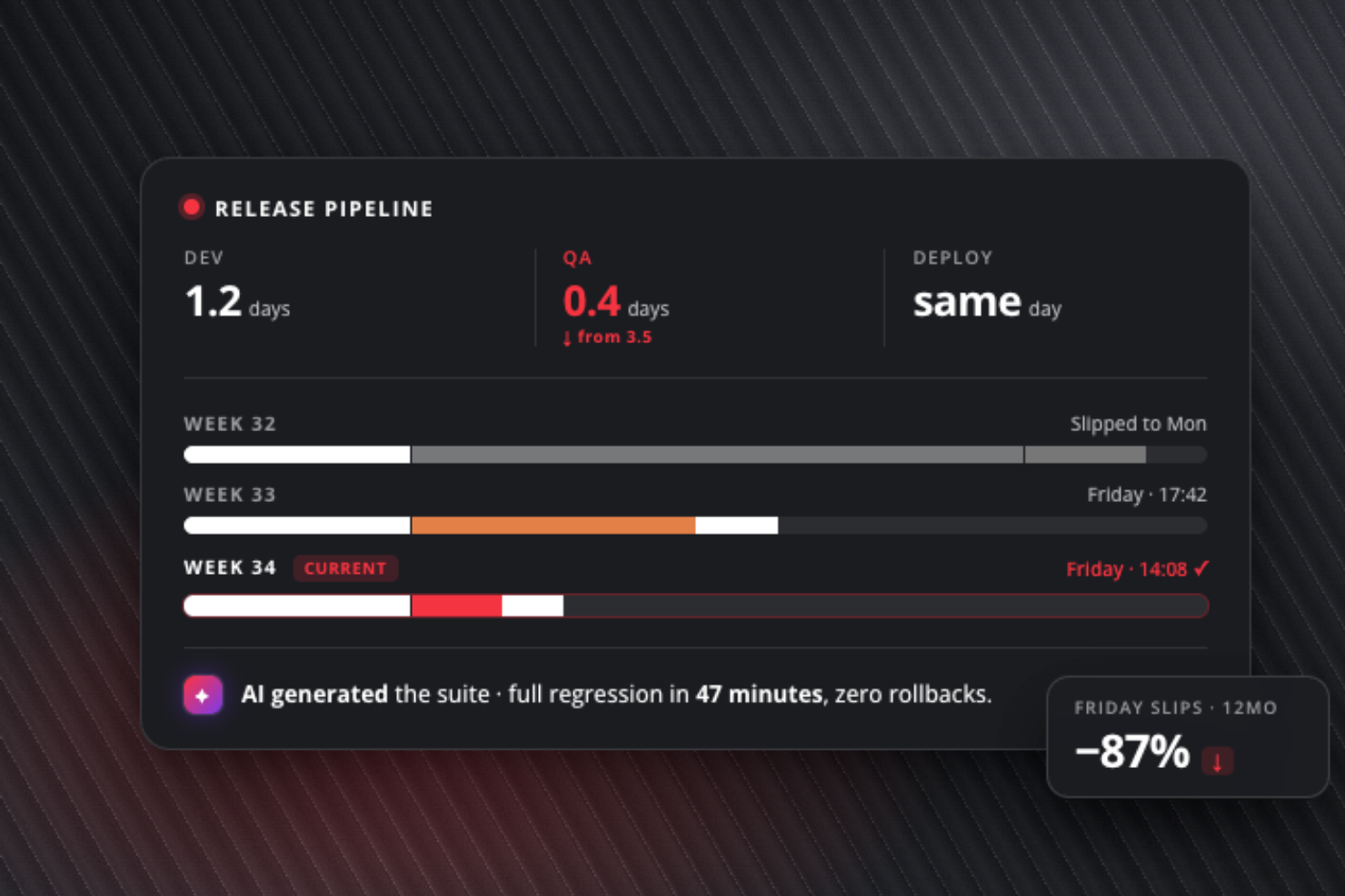 TestDevLab screenshot - 10 Migliori Strumenti per i Test di Regressione Recensiti per il 2026