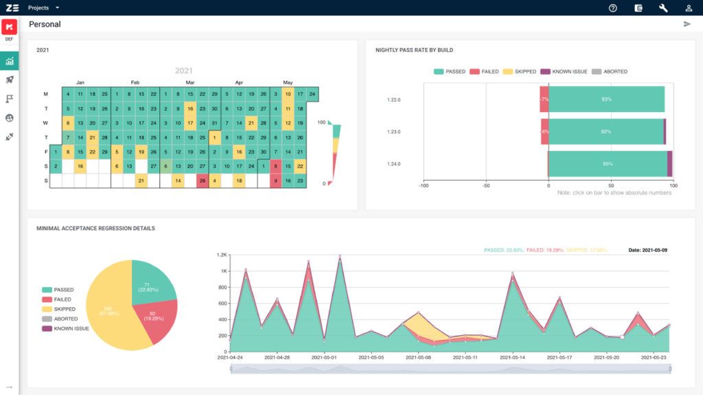 Zebrunner screenshot - 10 migliori strumenti open source per la gestione dei test recensiti nel 2026