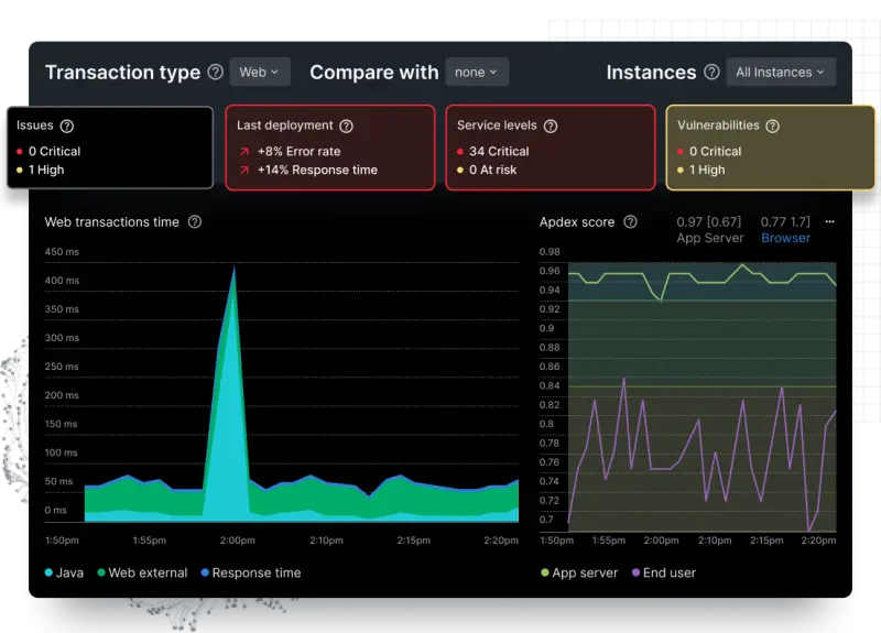 New Relic screenshot - 10 Migliori Strumenti di Tracciamento dei Bug Recensiti per il 2026