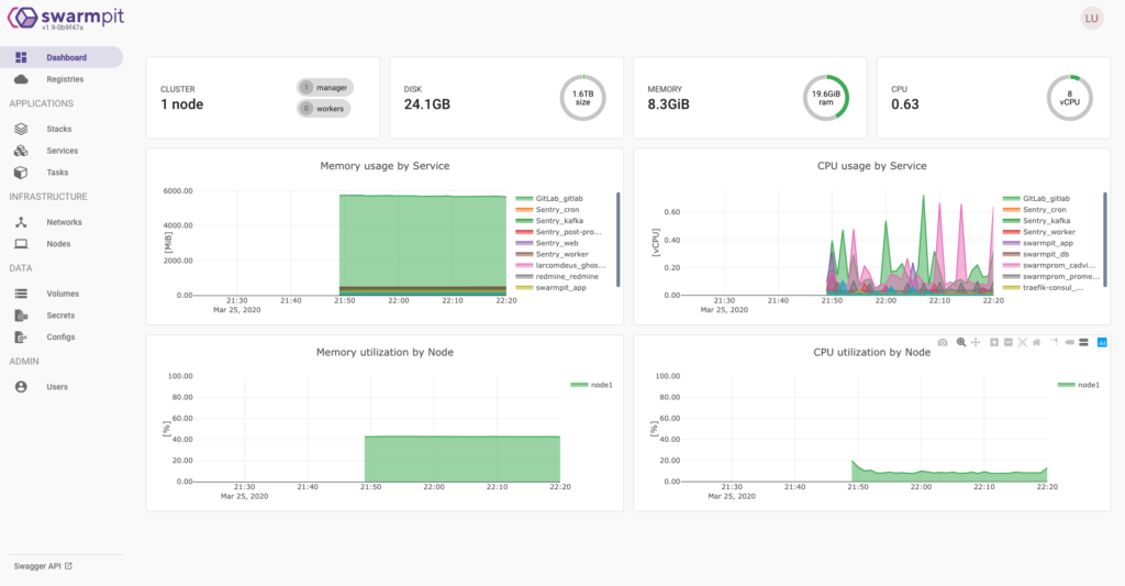 Docker Swarm screenshot - Le 10 Migliori Soluzioni di Orchestrazione DevOps Recensite nel 2026