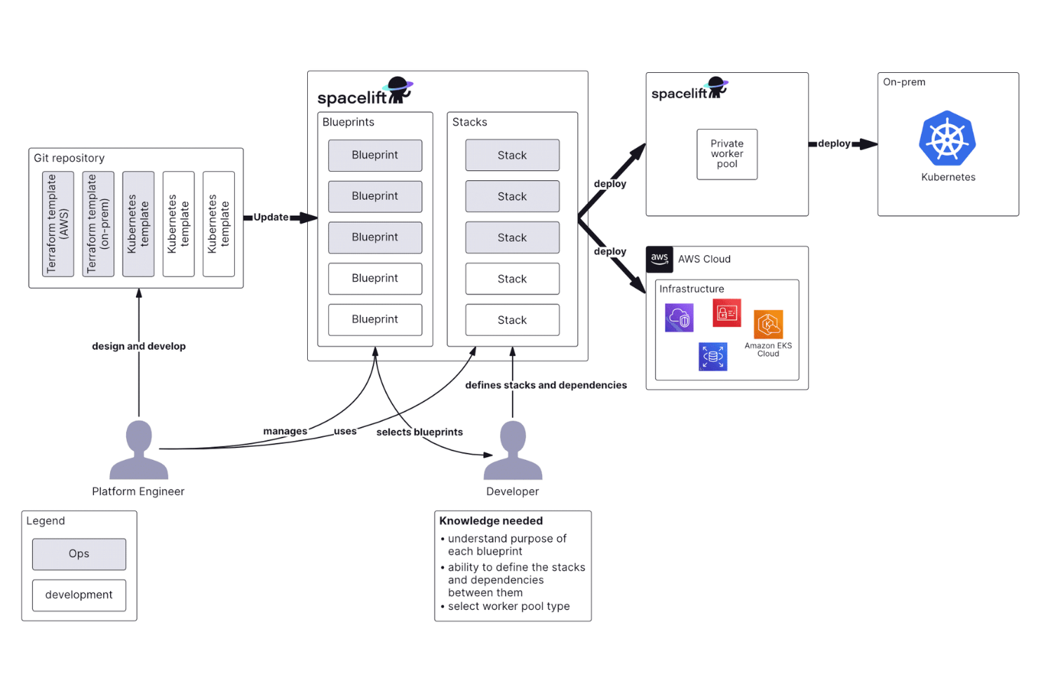 Spacelift screenshot - Le 10 Migliori Soluzioni di Orchestrazione DevOps Recensite nel 2026