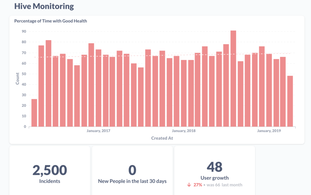 Apache Hive screenshot - Le 10 migliori soluzioni DataOps valutate nel 2026