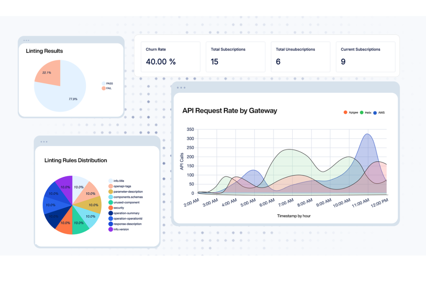 DigitalAPI screenshot - La tua guida ai 10 migliori strumenti di monitoraggio delle API del 2026
