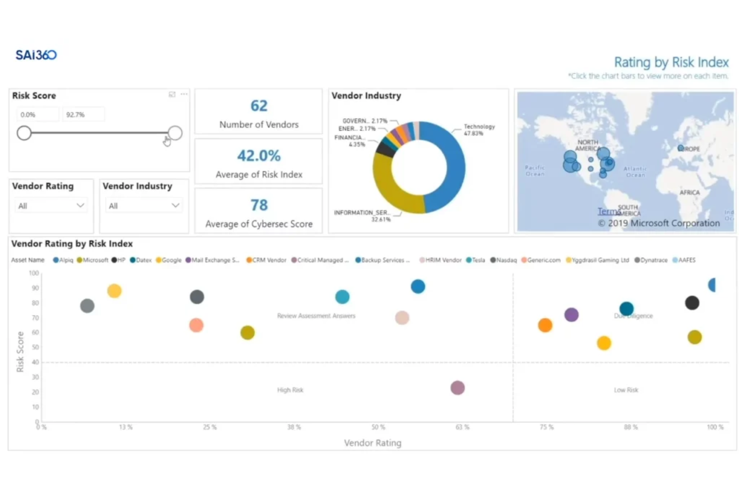 SAI360 screenshot - Le 10 migliori soluzioni software per la conformità esaminate nel 2026