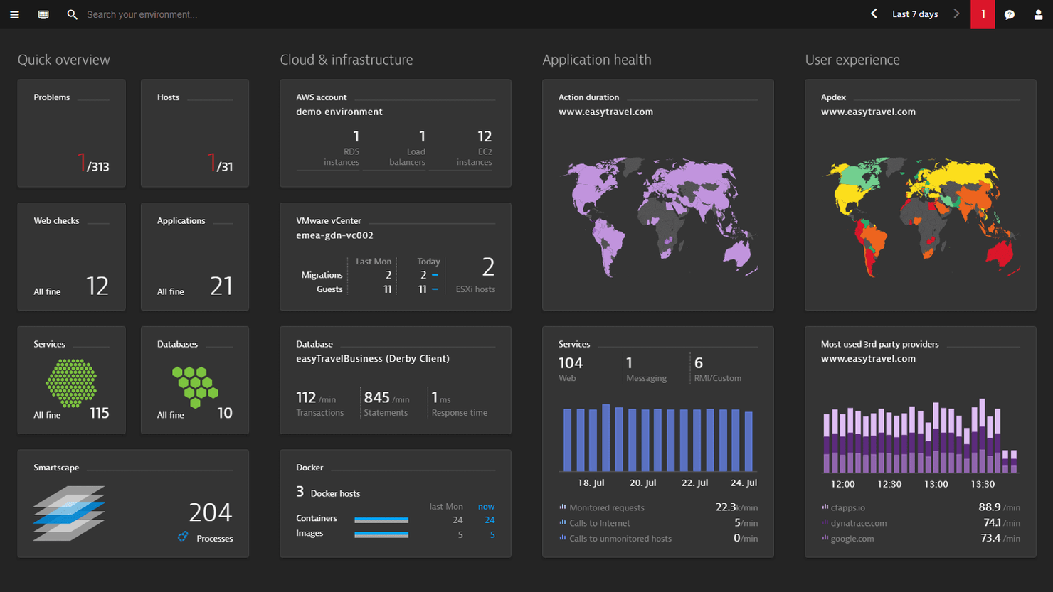 Dynatrace screenshot - 10 Migliori Strumenti SAST per la Programmazione Sicura nel 2026