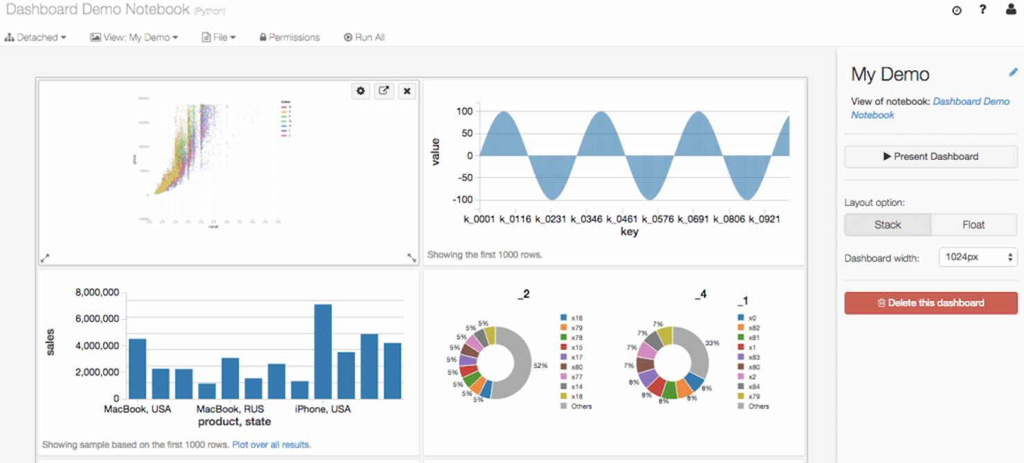 Databricks Unified Data Analytics screenshot - 10 migliori piattaforme cloud di apprendimento automatico nel 2026