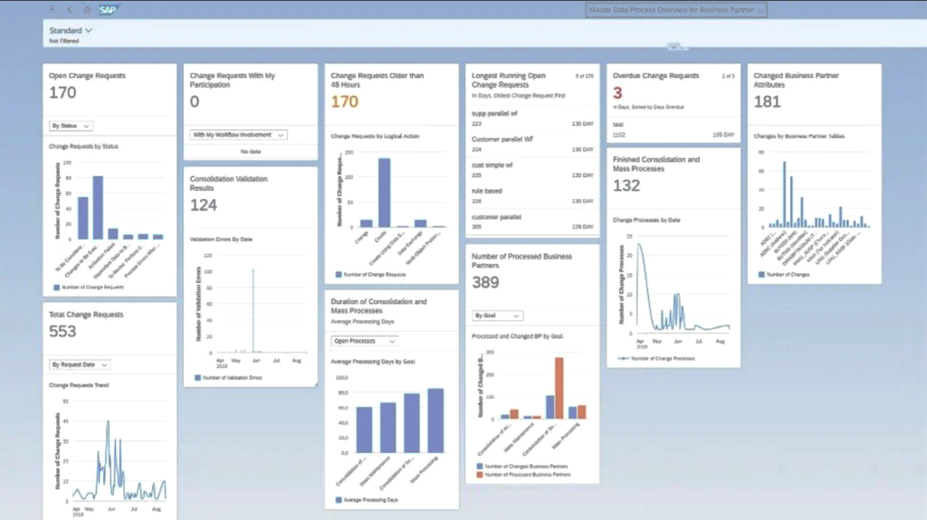 SAP Master Data Governance (MDG) screenshot - I 10 Migliori Strumenti di Governance dei Dati del 2026