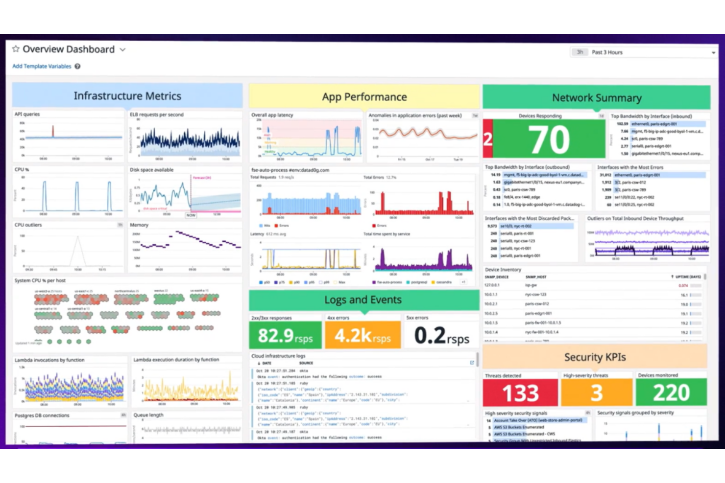Datadog screenshot - I 10 migliori software di monitoraggio aziendale del 2026