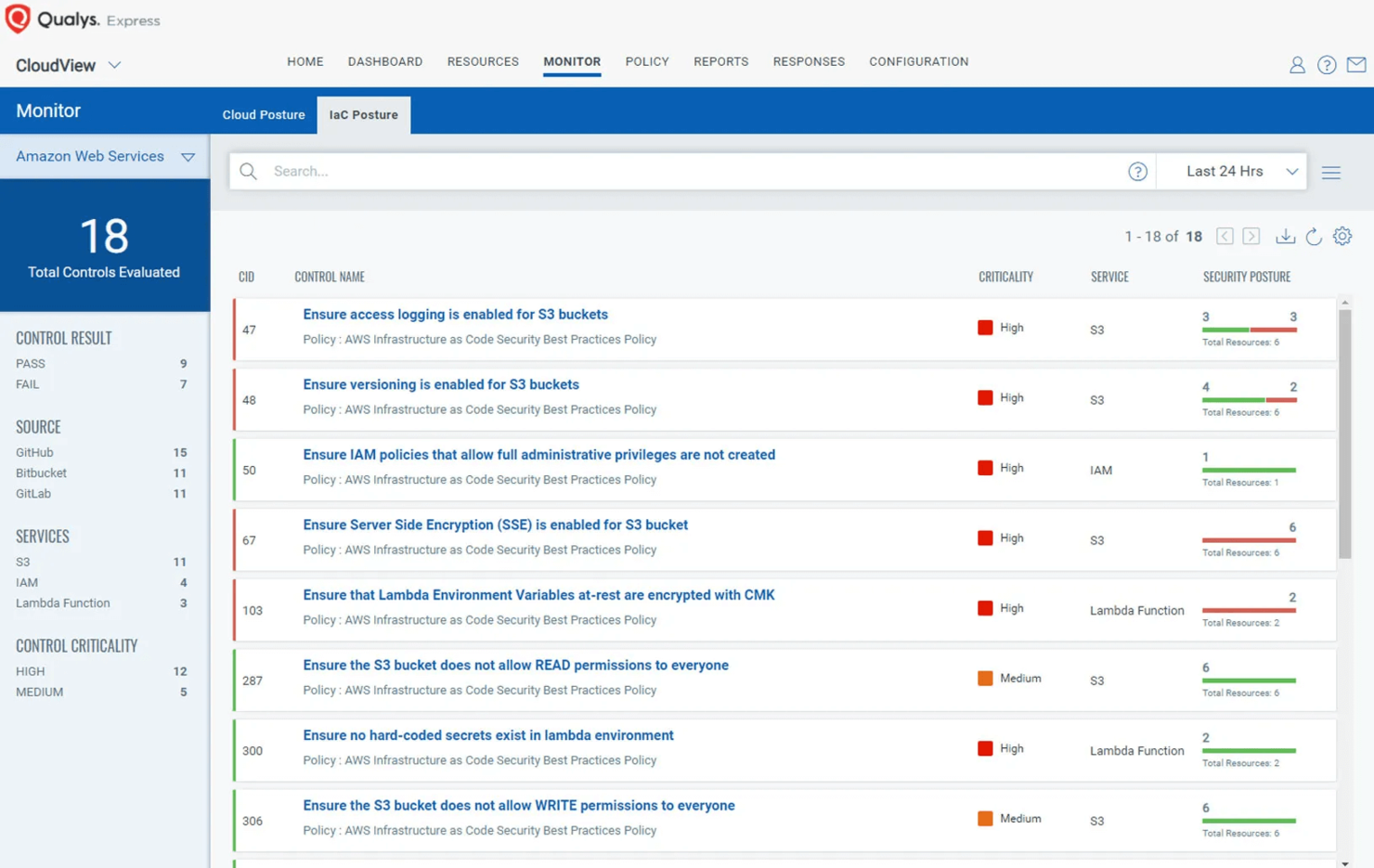 TotalCloud screenshot - Guida alle 10 migliori piattaforme di gestione cloud del 2026