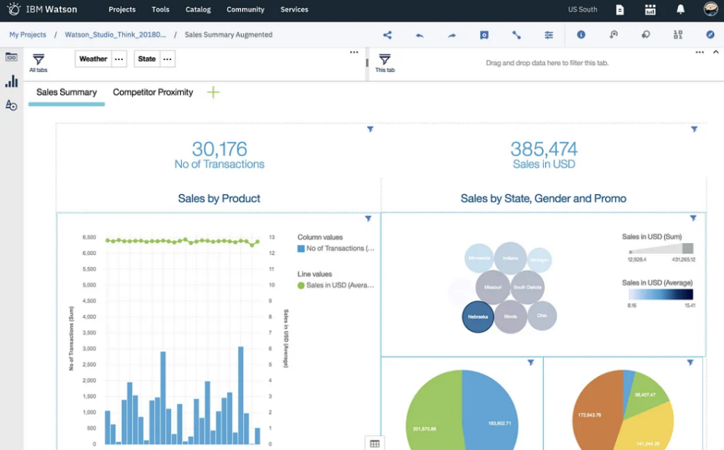 IBM Watson Studio screenshot - Los 10 mejores programas de software de IA que están redefiniendo el futuro