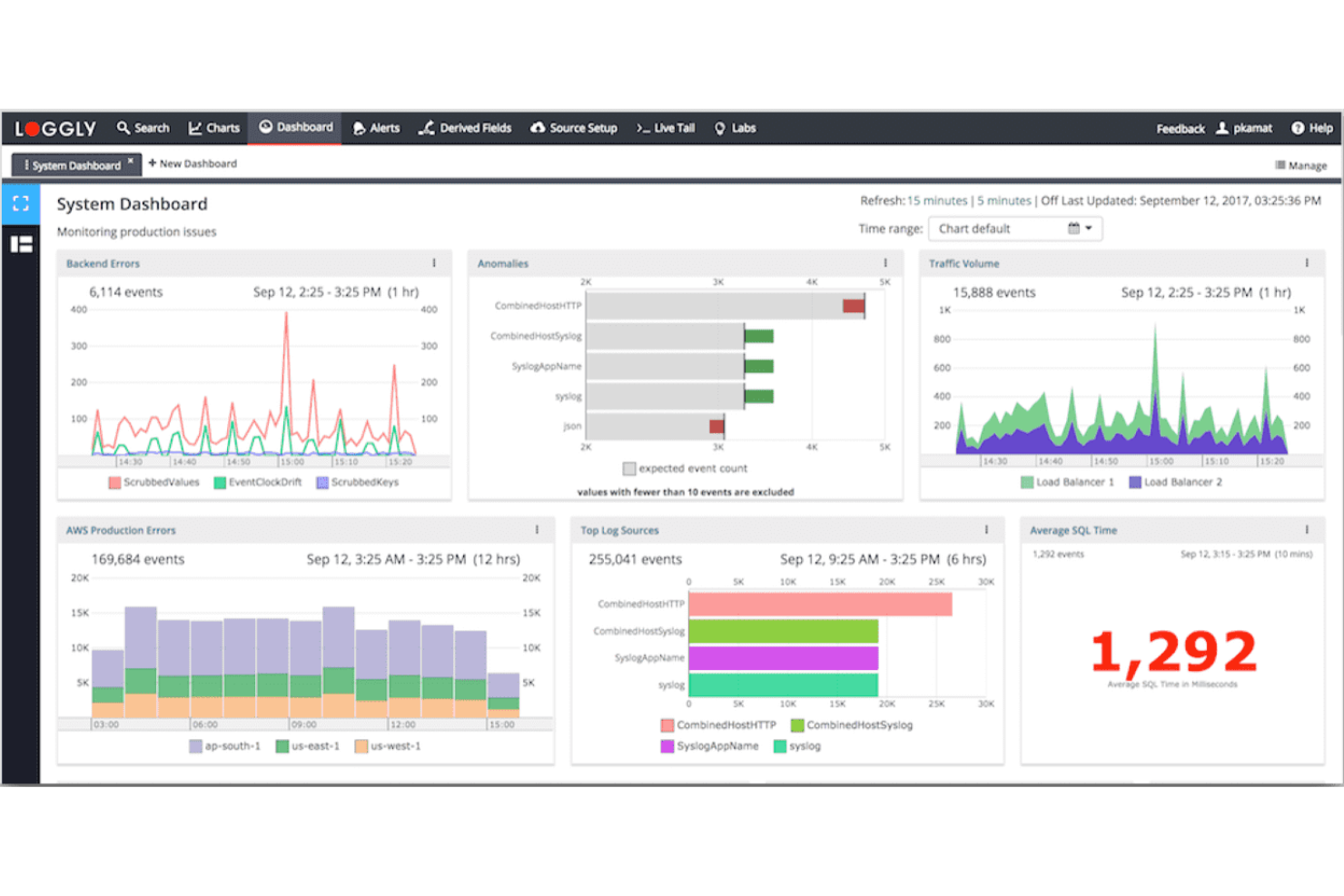 Loggly screenshot - 10 Mejores Herramientas de Monitoreo SRE en 2026