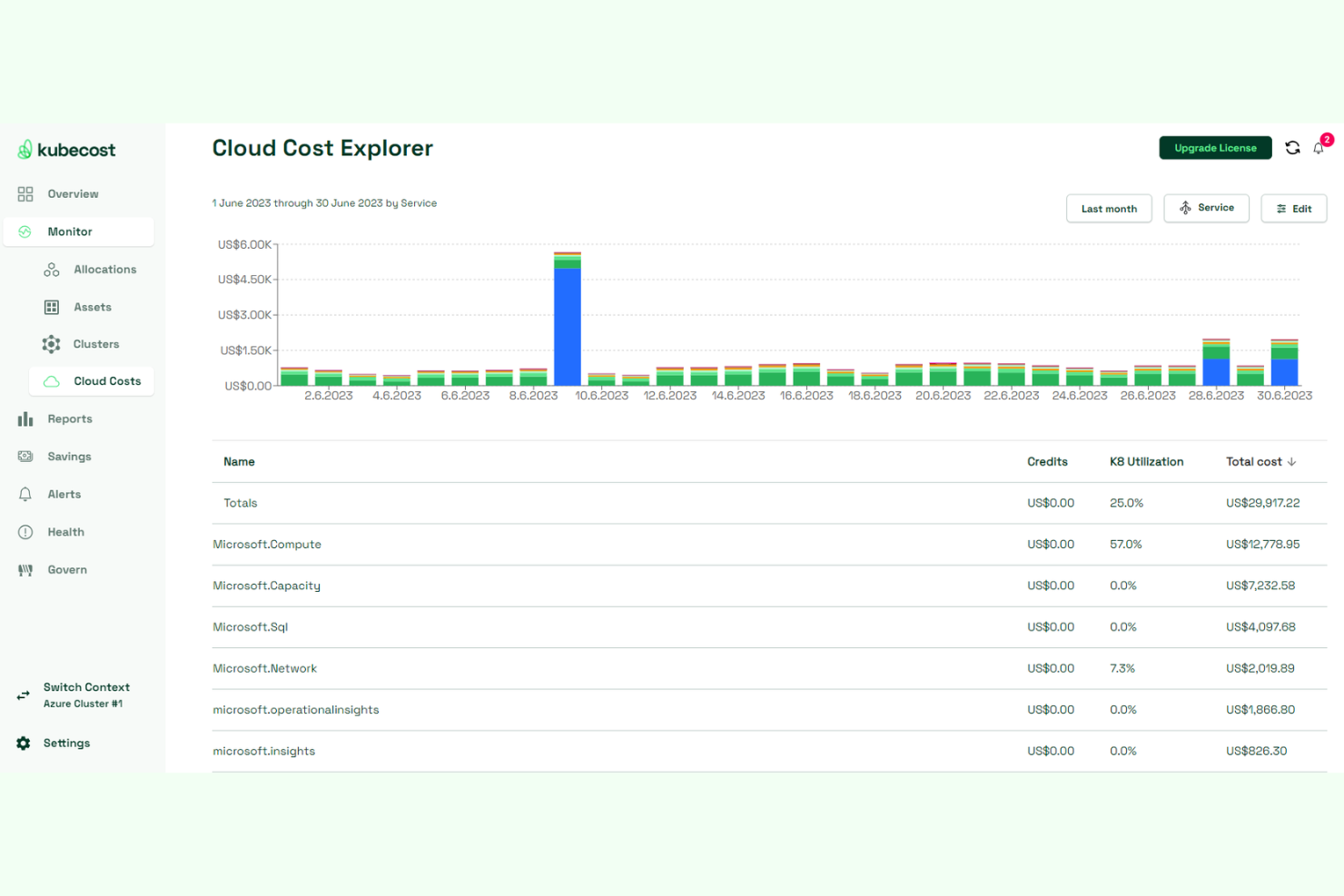 IBM Kubecost screenshot - 10 Mejores Herramientas de Gestión de Costes de Azure para 2026