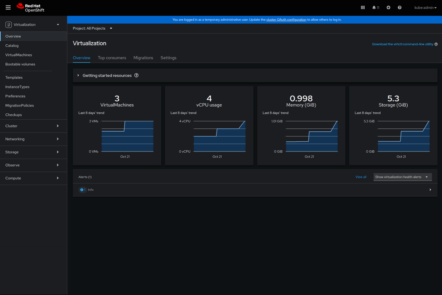 Red Hat OpenShift Virtualization screenshot - 16 Mejores Alternativas a Parallels para 2026