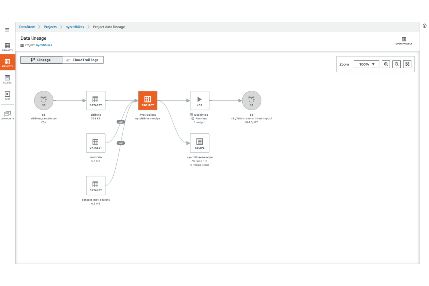 AWS Glue screenshot - 12 Herramientas ETL Empresariales Seleccionadas para 2026