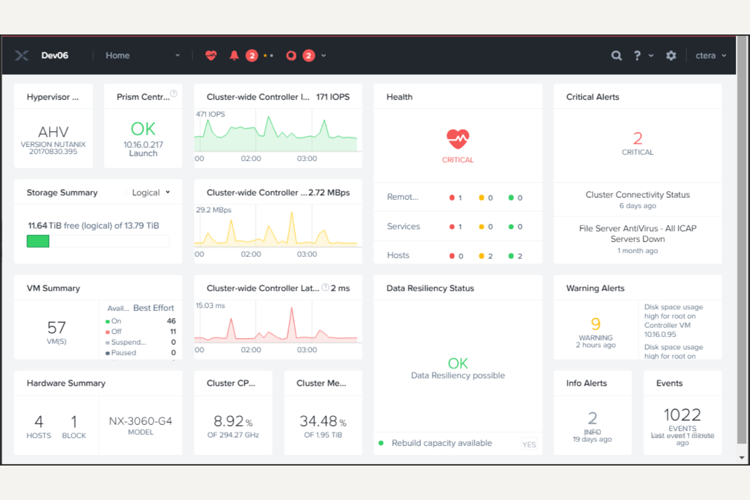 Nutanix AHV screenshot - 16 Mejores Alternativas a Parallels para 2026
