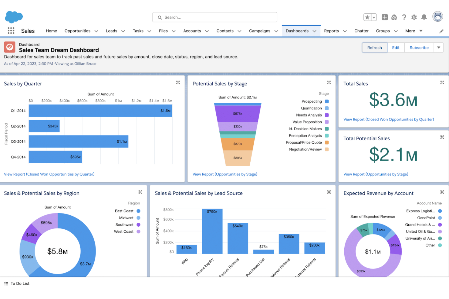 Salesforce screenshot - 10 Mejores Alternativas a Zoho Seleccionadas para 2026
