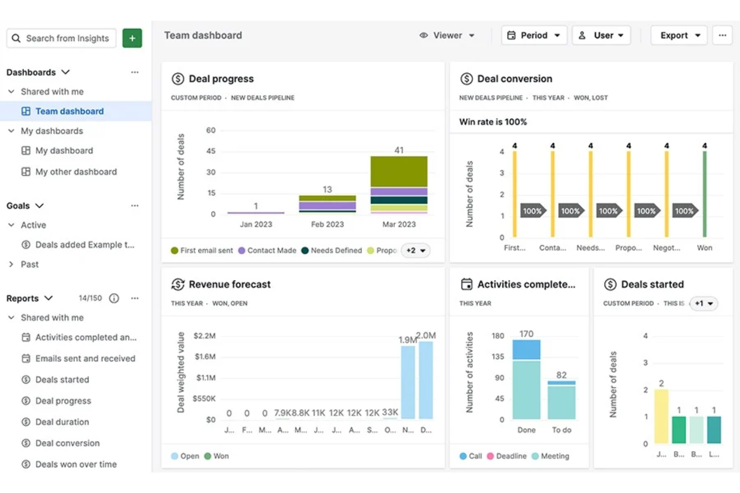 Pipedrive screenshot - 10 Mejores Alternativas a Zoho Seleccionadas para 2026