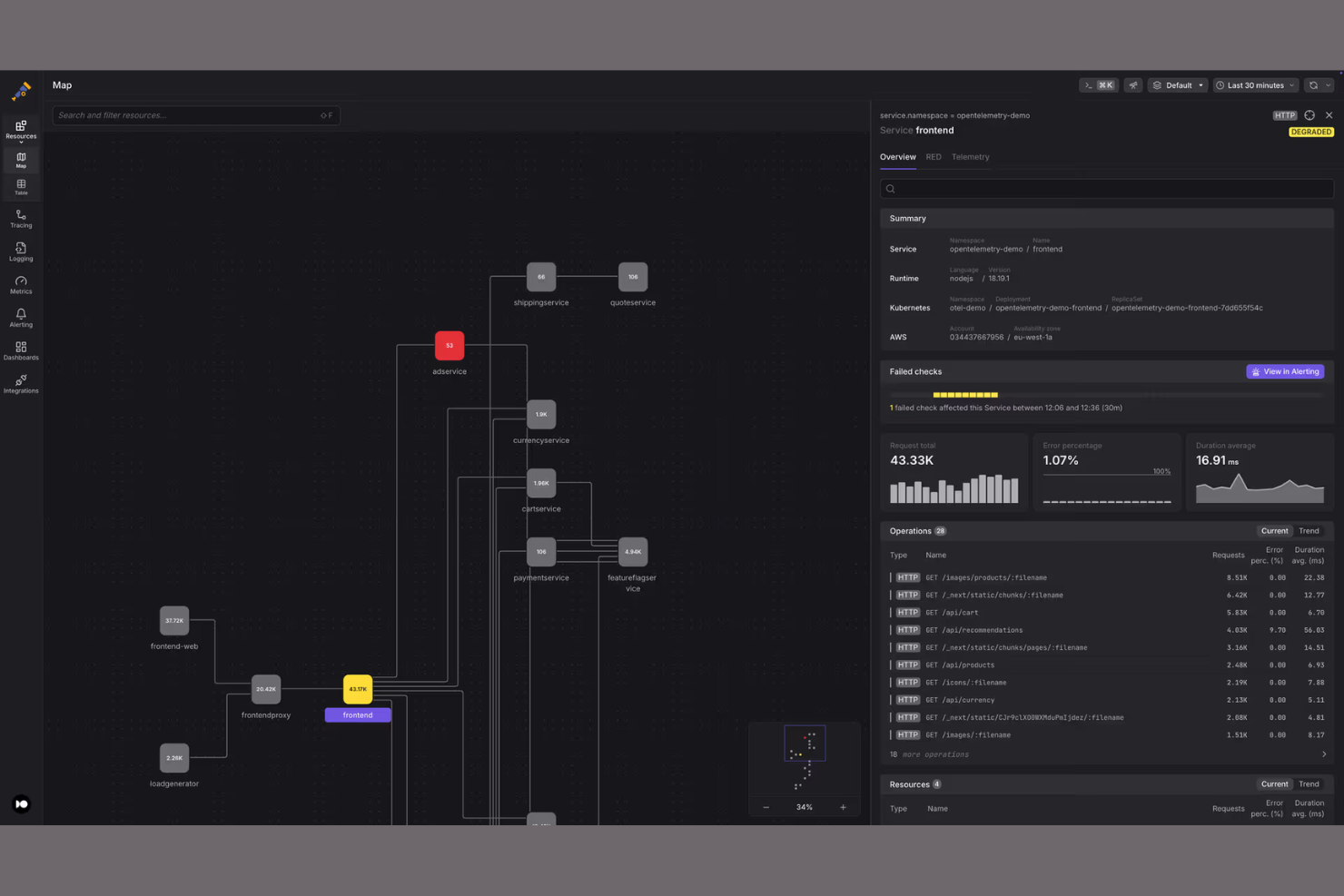 Dash0 screenshot - 10 Mejores Alternativas a Grafana para 2026