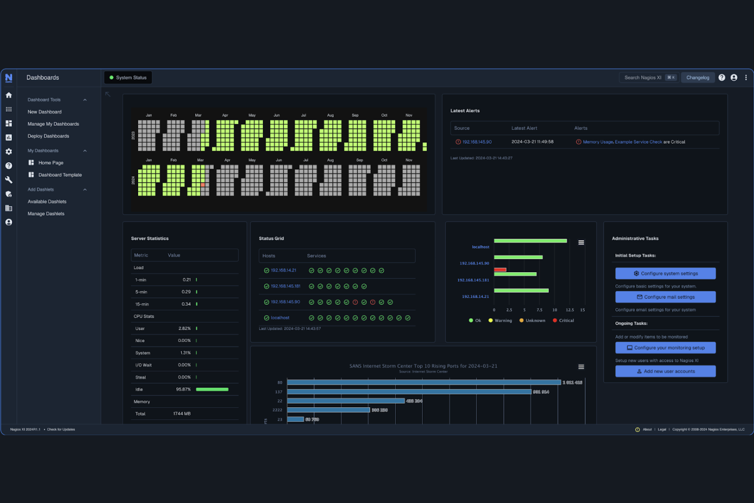 Nagios XI screenshot - 10 Mejores Alternativas a WhatsUp Gold para 2026