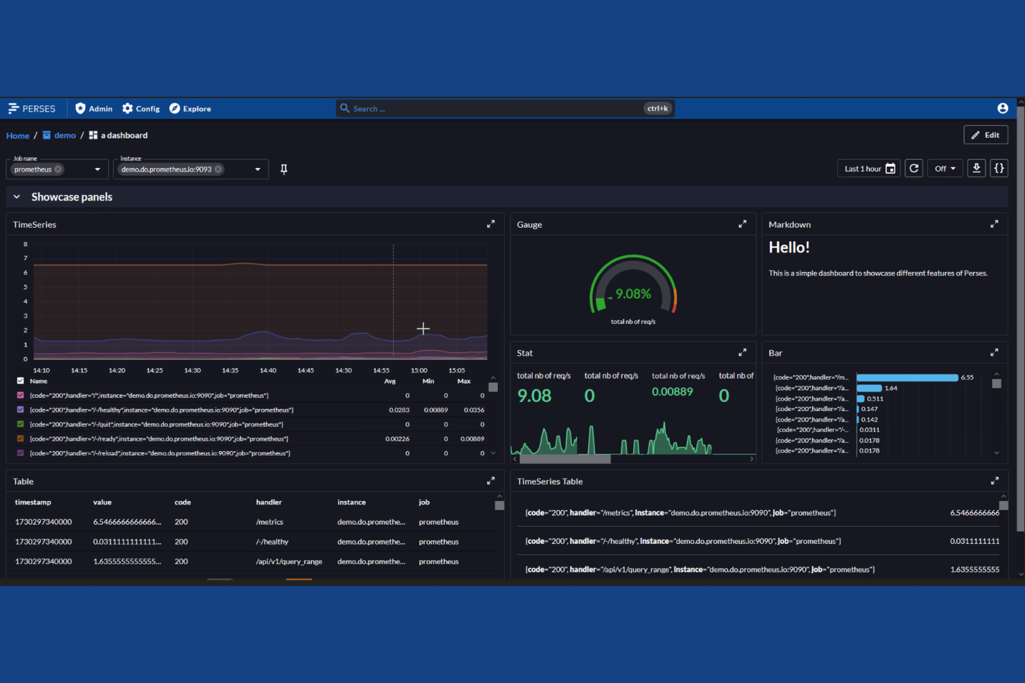 Perses screenshot - 10 Mejores Alternativas a Grafana para 2026