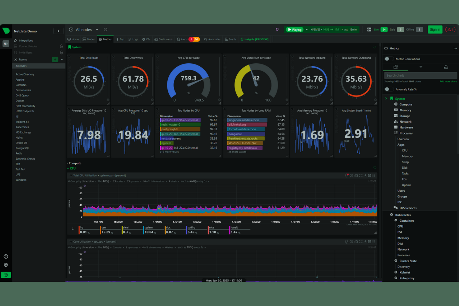Netdata screenshot - 10 Mejores Alternativas a Grafana para 2026