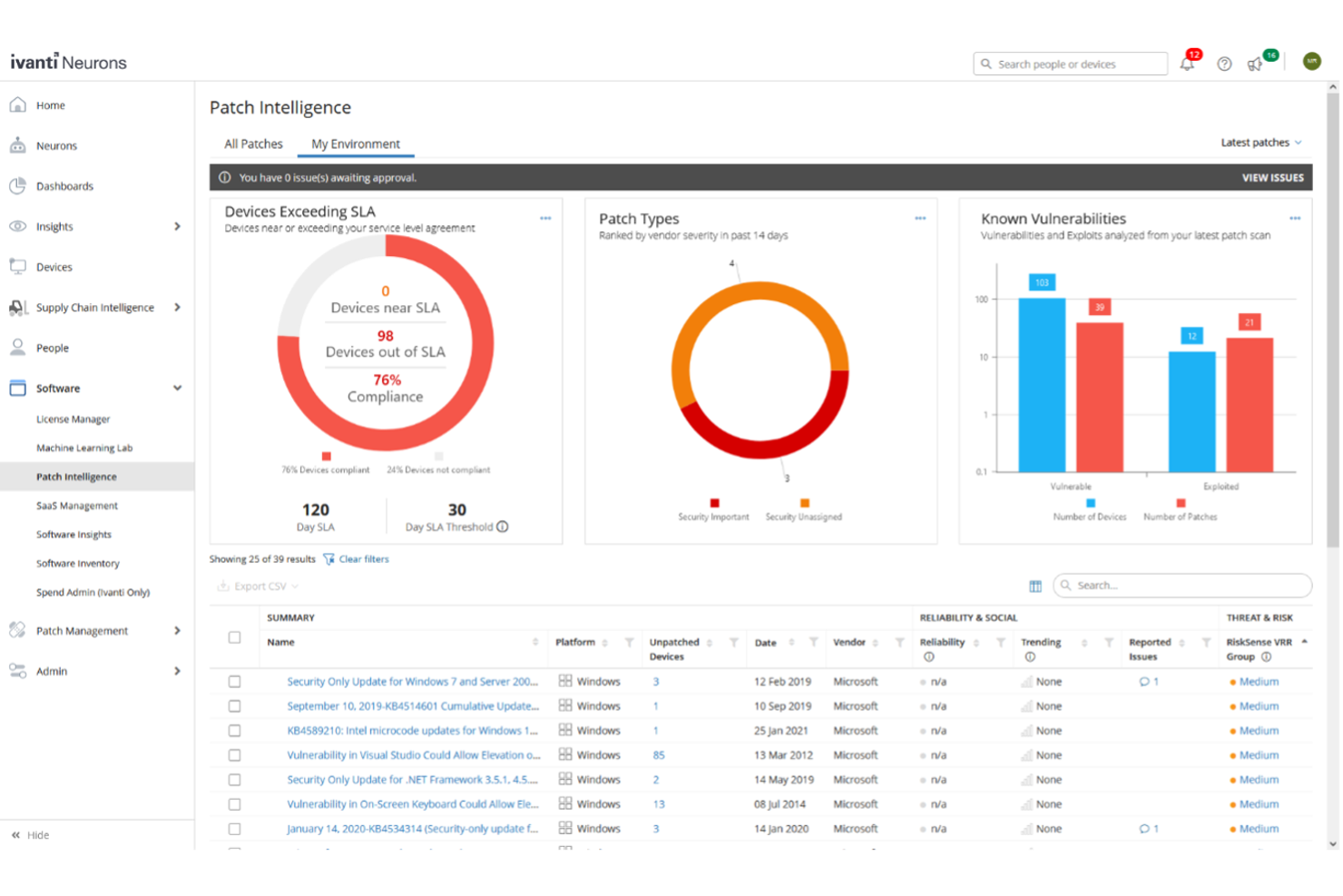 Ivanti Security Controls screenshot - 10 mejores alternativas a Automox en 2026