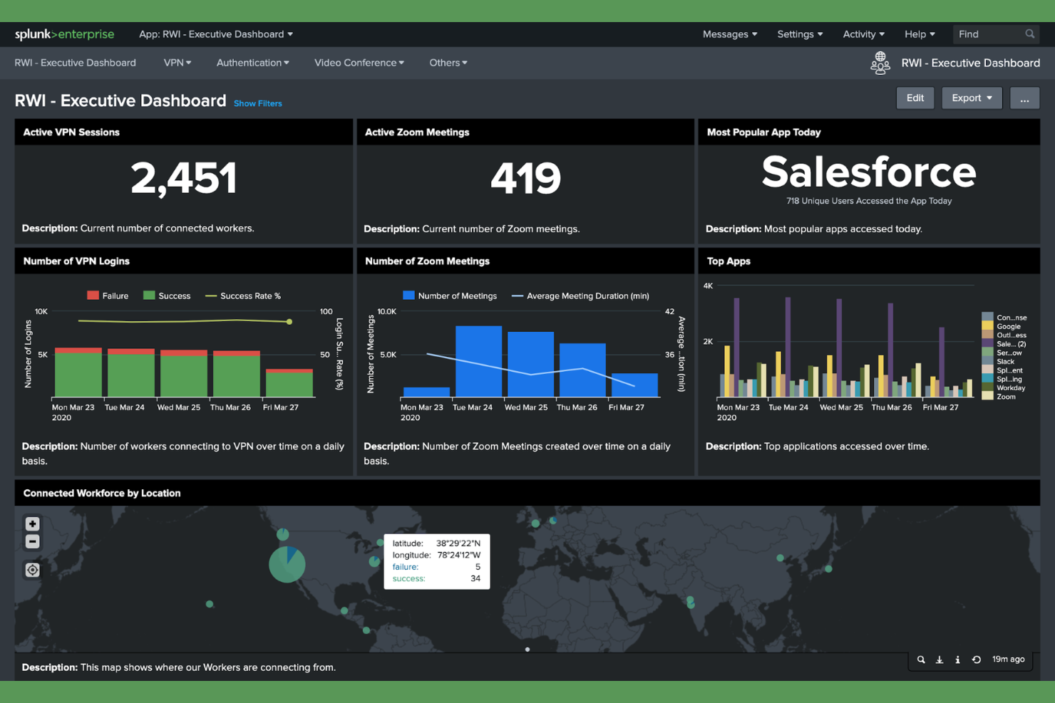 Splunk screenshot - 10 Mejores Alternativas a Grafana para 2026