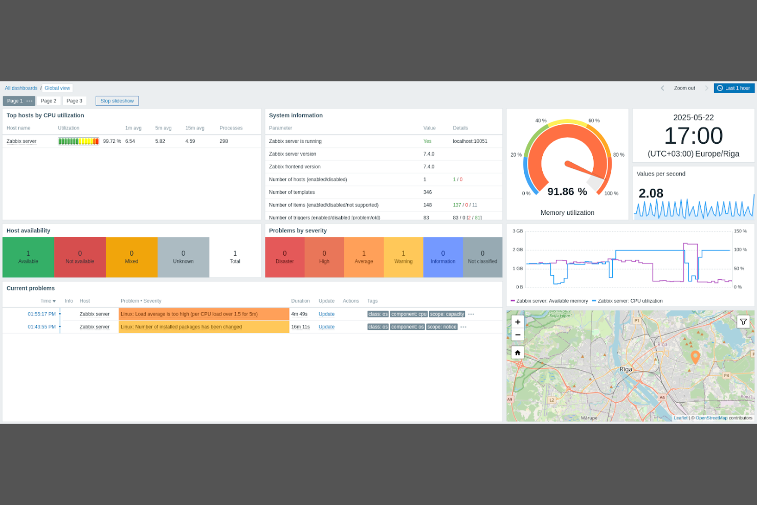 Zabbix screenshot - 10 Mejores Alternativas a WhatsUp Gold para 2026