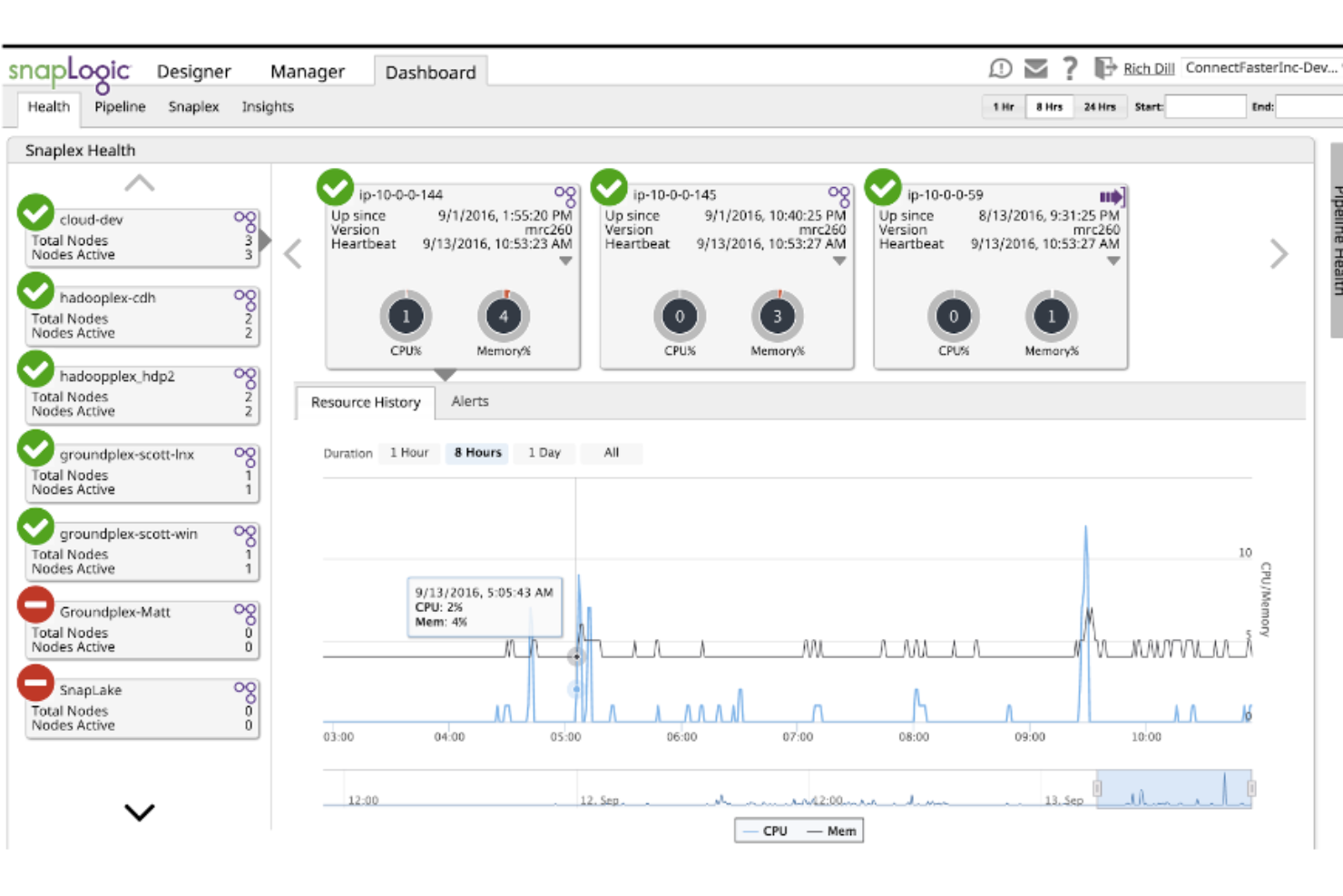 SnapLogic screenshot - 12 Herramientas ETL Empresariales Seleccionadas para 2026