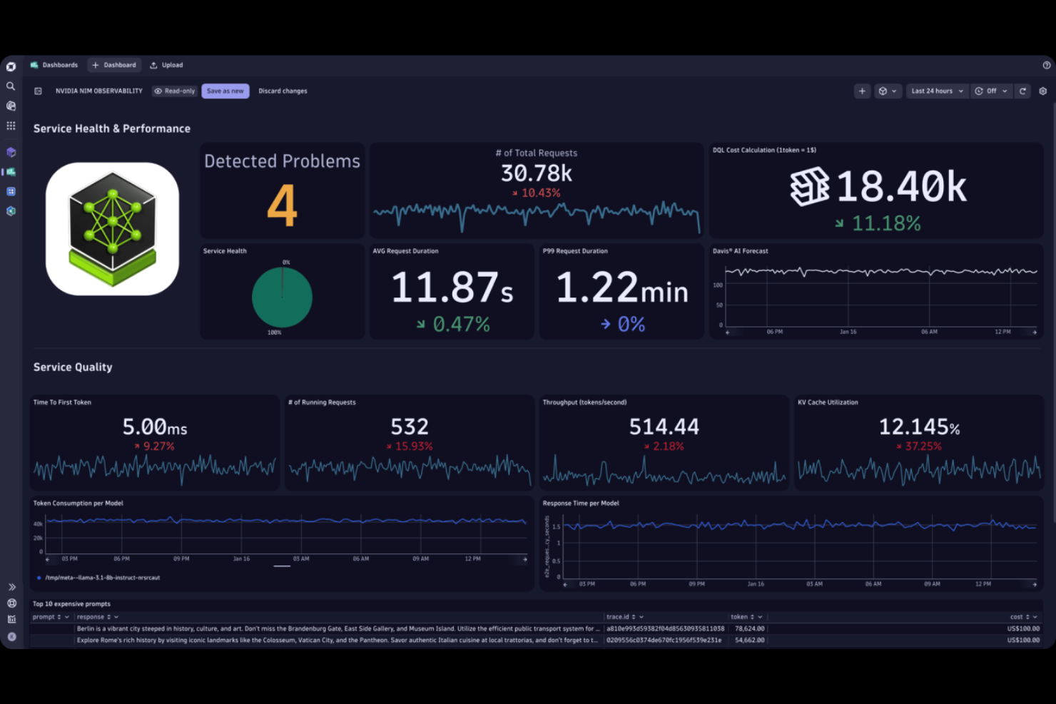 Dynatrace screenshot - 10 Mejores Alternativas a WhatsUp Gold para 2026