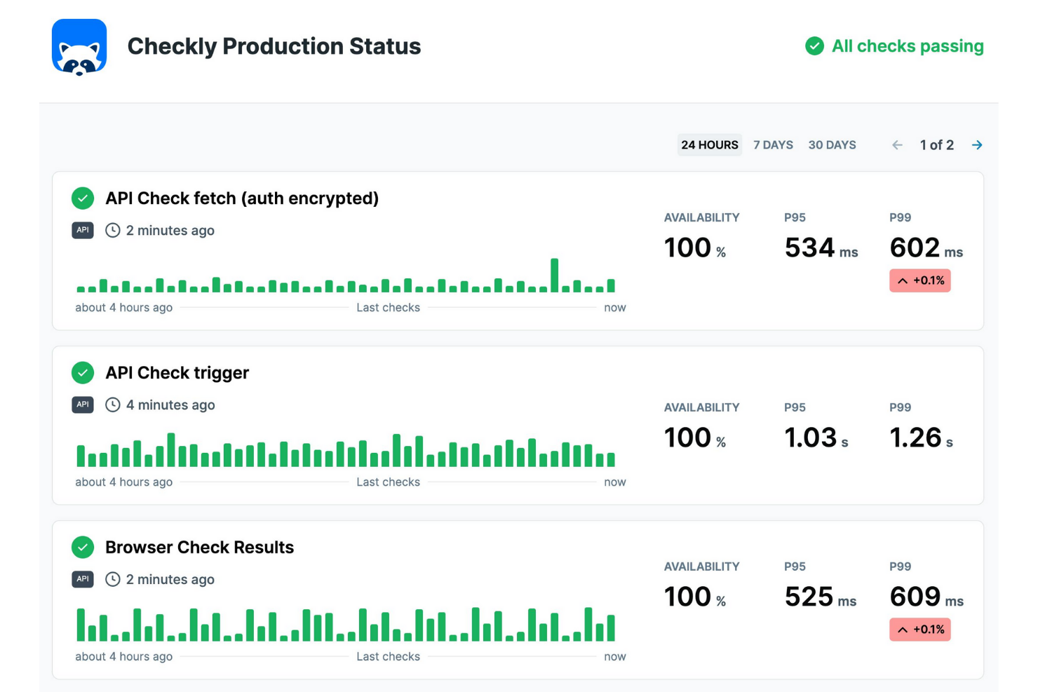 Checkly screenshot - 10 Mejores Alternativas a Pingdom para 2026