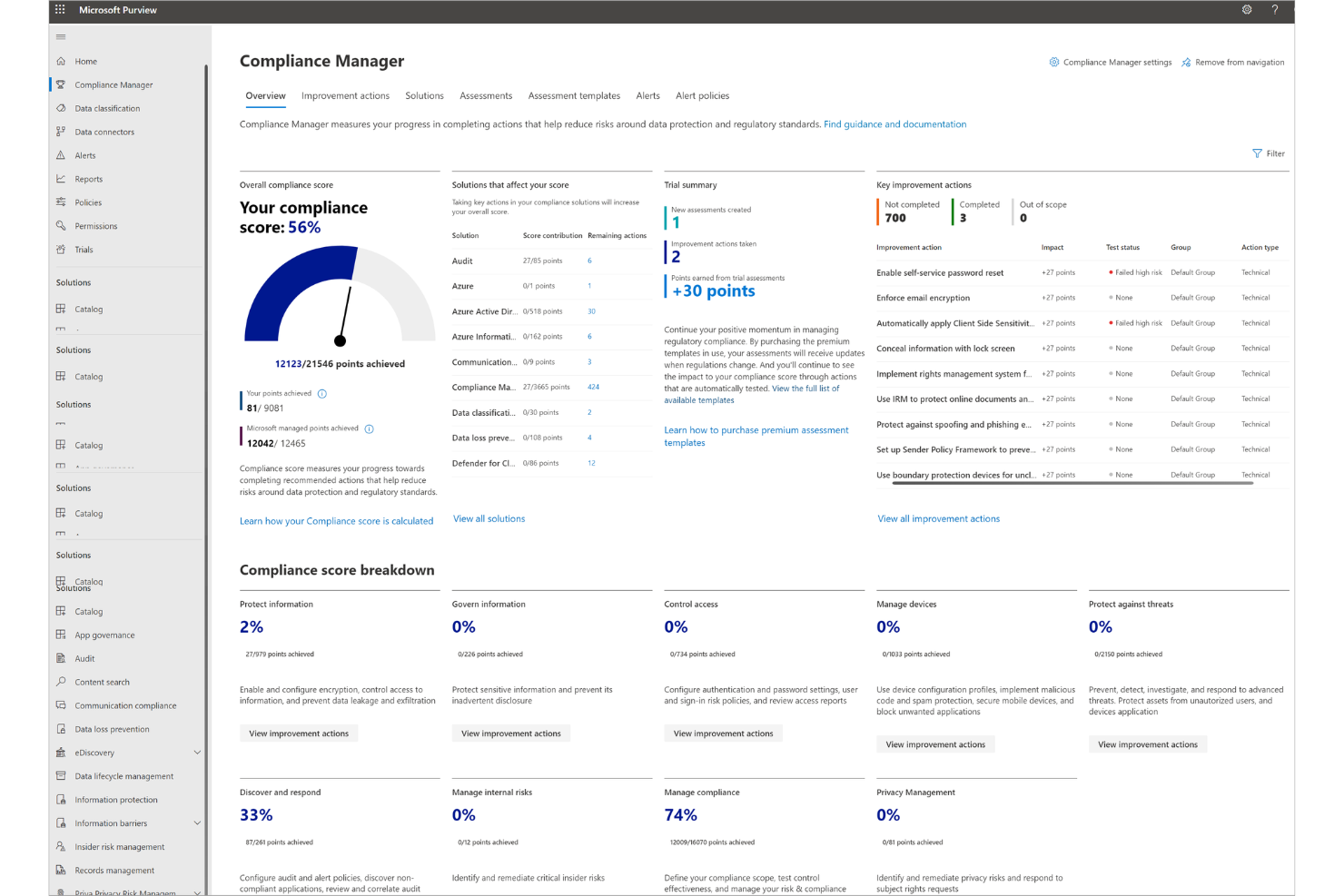 Microsoft Purview Compliance Manager screenshot - 10 Herramientas de Cumplimiento en la Nube para 2026