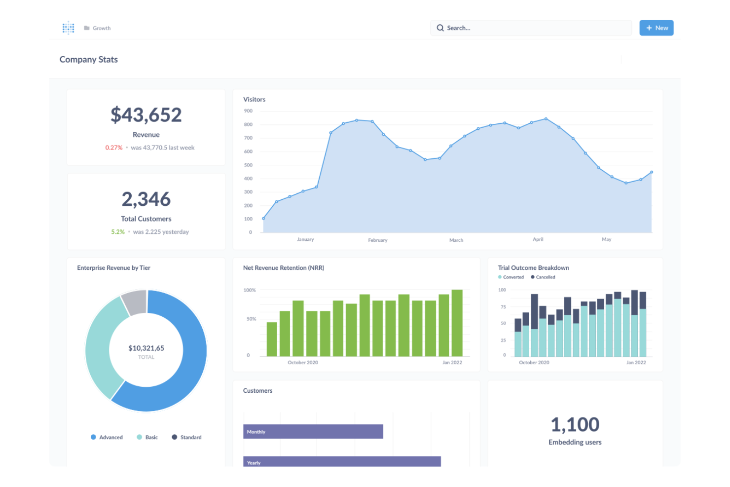 Metabase screenshot - 10 Mejores Alternativas a Tableau para 2026