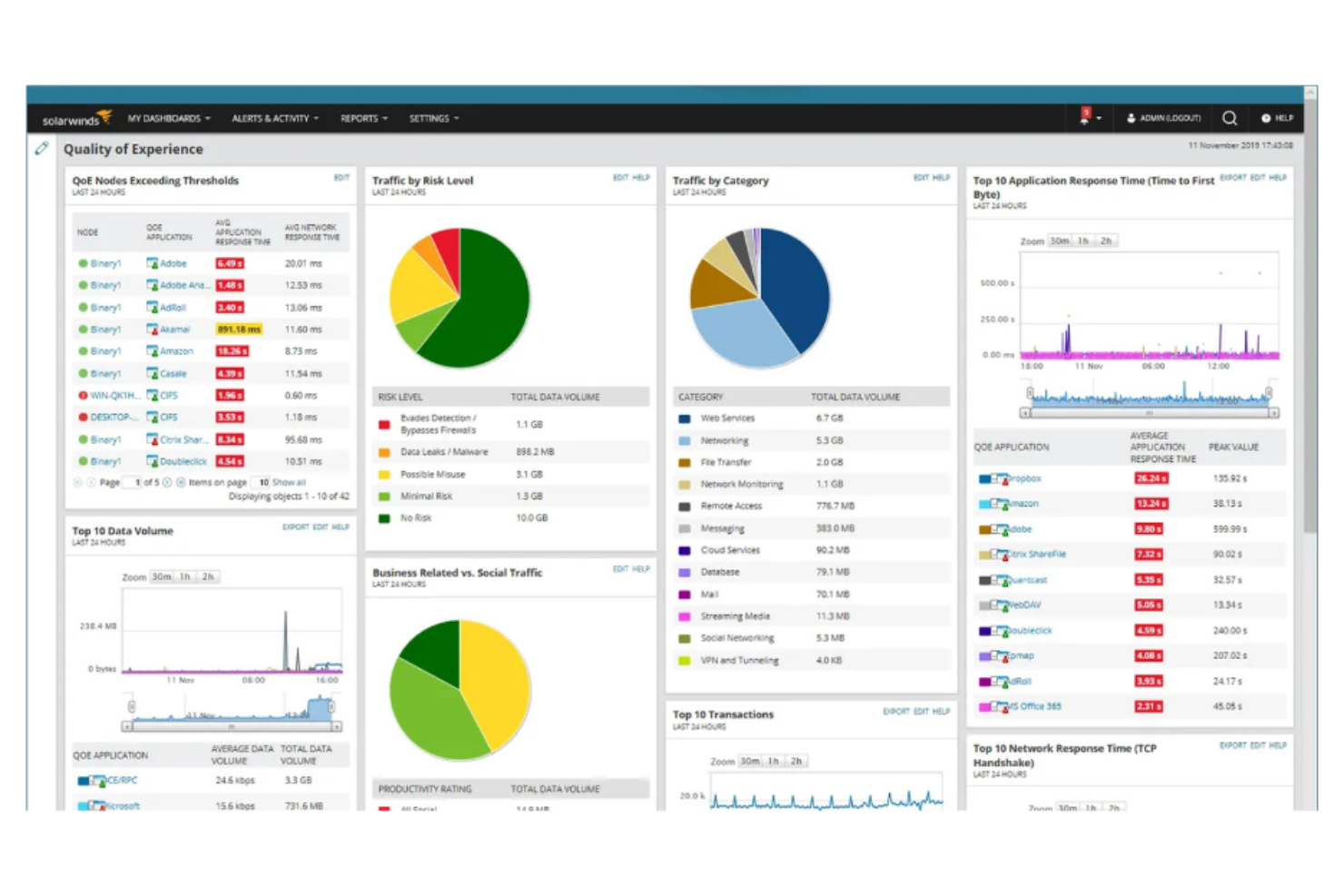 SolarWinds screenshot - 10 Mejores Alternativas a Lansweeper para 2026
