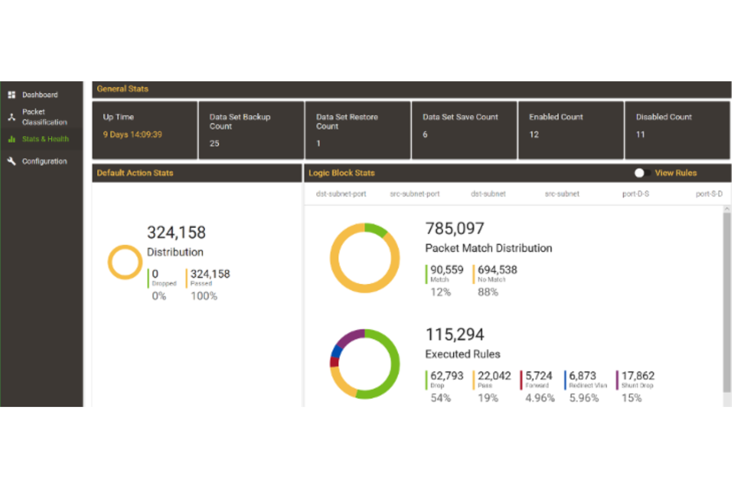 ARIA Cybersecurity screenshot - 10 Mejores Soluciones de Ciberseguridad Revisadas en 2026