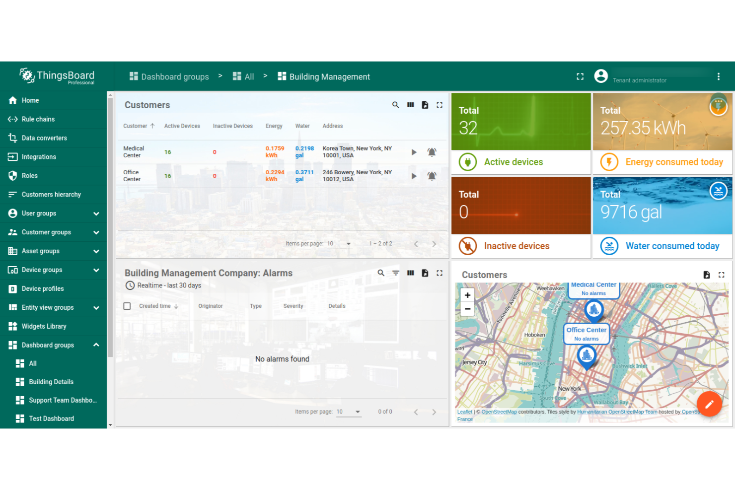 ThingsBoard screenshot - 10 Mejores Plataformas IoT de Código Abierto para 2026