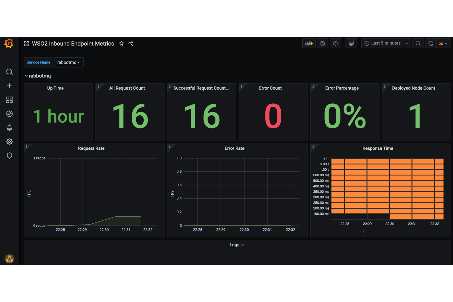 WSO2 IoT screenshot - 10 Mejores Plataformas IoT de Código Abierto para 2026