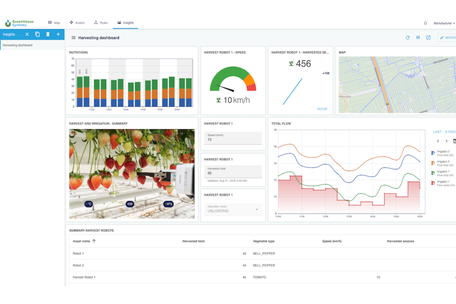 OpenRemote screenshot - 10 Mejores Plataformas IoT de Código Abierto para 2026