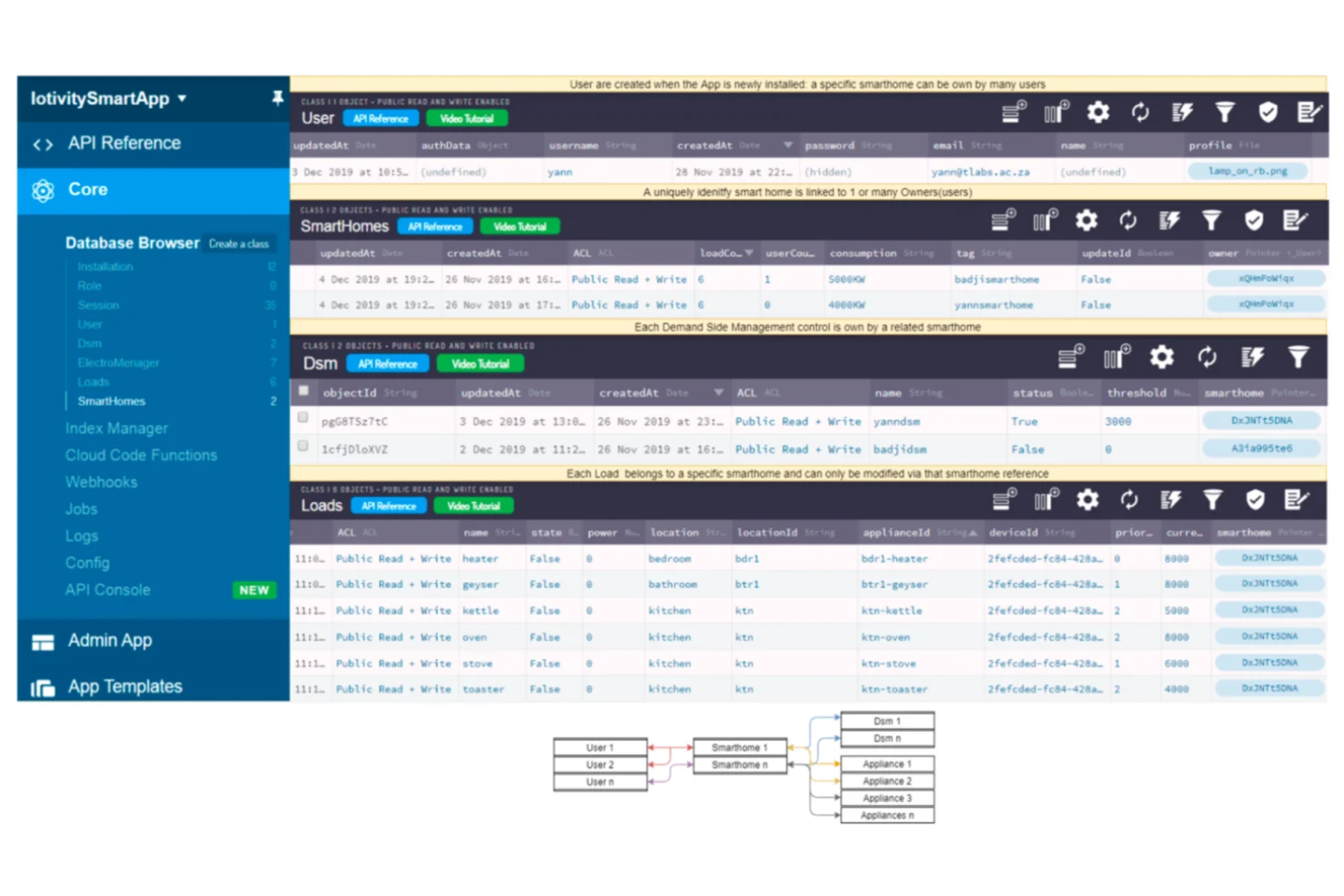 IoTivity screenshot - 10 Mejores Plataformas IoT de Código Abierto para 2026